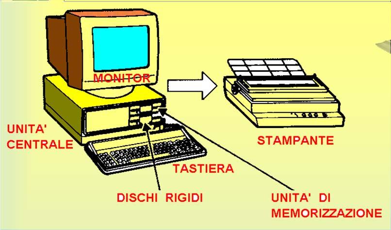 materiali di cui è costituito