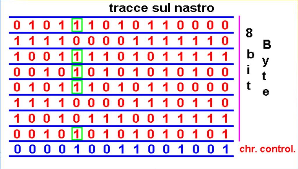 34 di 43 Memoria di Massa