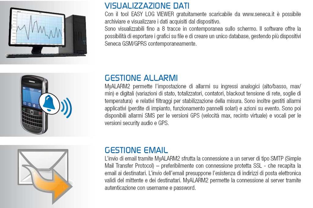 MYALARM2, FUNZIONI DI