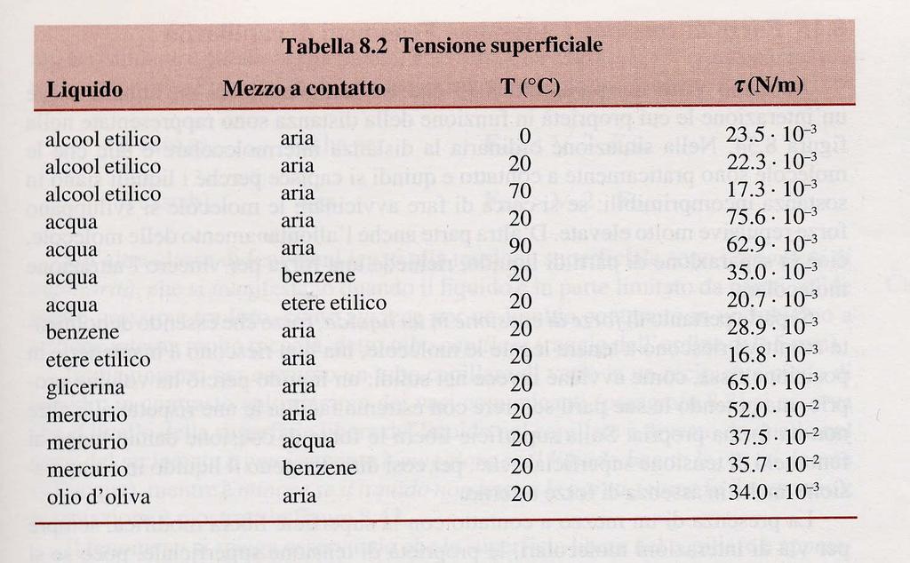 Tensione superficiale / 3