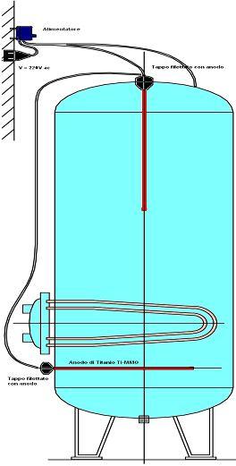 SCHEMI DI INSTALLAZIONE Esempio di installazione di bollitore con scambiatore di calore.