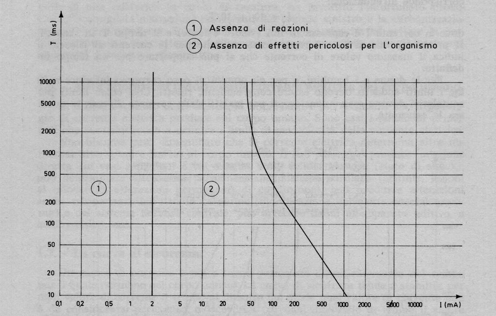 GRAFICO