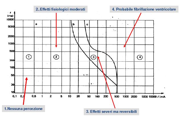 GRAFICO PERICOLOSITA