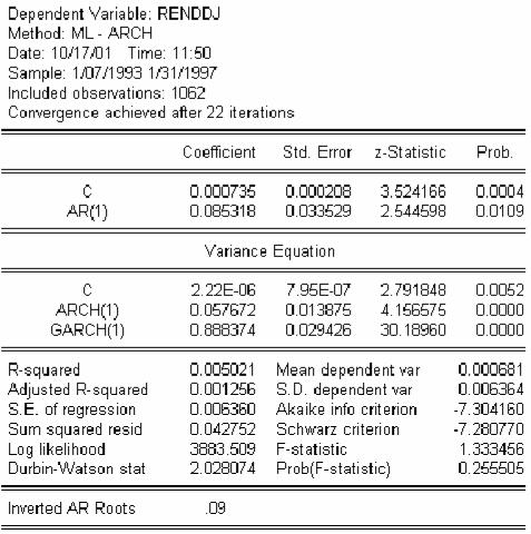 Risultato EVIEWS per la stima di un modello GARCH sull indice Dow Jones 6.
