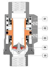 2600 VALVOLE COASSIALI A SPOLA CON PISTONE PNEUMATICO COAXIAL SHUTTLE VALVES WITH PNEUMATIC PISTON - CF8 (A304 SS) Body Attacchi Filettati Tenuta di FKM / EPDM - Funzione NC / DE Threaded Connections