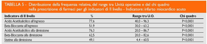 ASSR 2005 Preoccupa