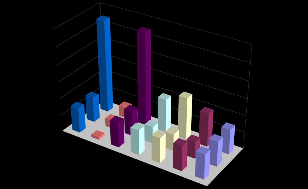 1,2 1 0,8 0,6 Popolazione