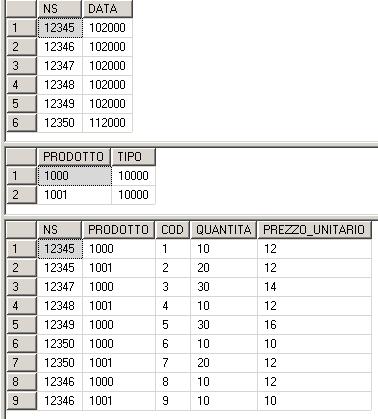 Esempio B : Aggregabilità delle misure!