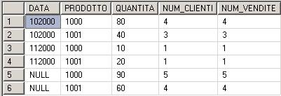 Esempio B : schema di fatto!