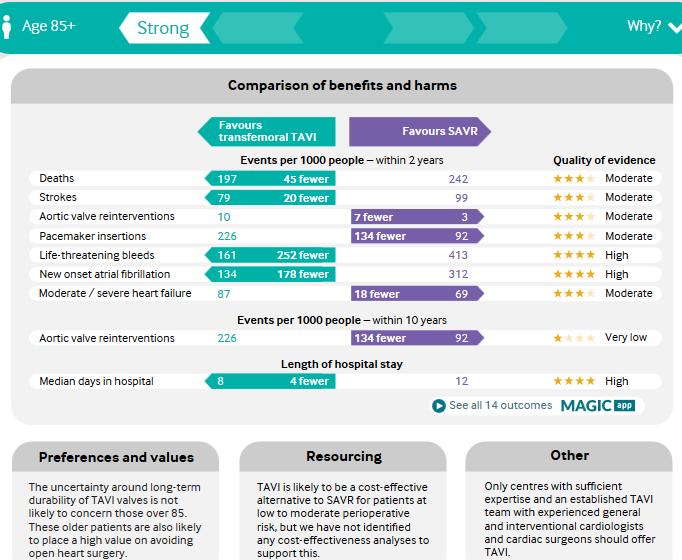 Beyond guidelines: Rapid Recommendations: Transcatheter or surgical aortic valve replacement for