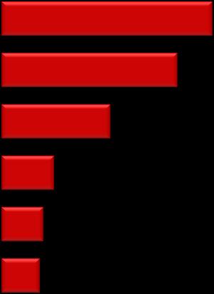 MOTIVI DI INSODDISFAZIONE NEUTRALI + INSODDISFATTI DELLA QUALITÀ DEL SERVIZIO [risposte spontanee e multiple; %] Servizio non utile, non ha