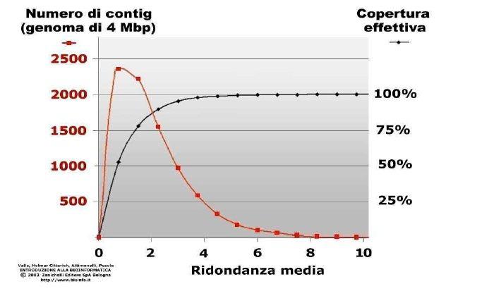 Simulazione di un progetto di assemblaggio di circa 70000