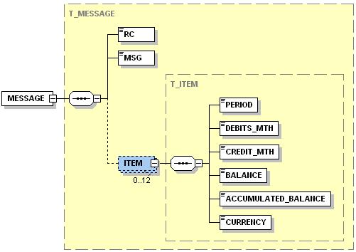 Schema di validazione. <?xml version="1.0" encoding="utf-8"?> <xsd:schema xmlns:xsd="http://www.w3.