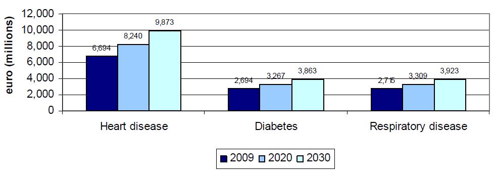 209 Mutamen3 sociali: una necessità Strategie e Poli3che Europee dei prossimi anni