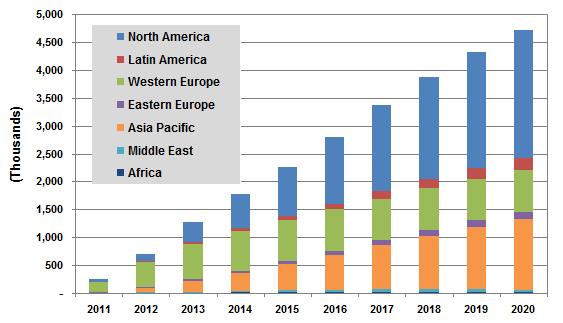 Necessità e opportunità Home Energy Management (HEM): riduzione consumi e cos8, obblighi