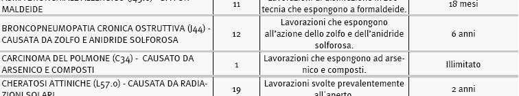 ESEMPIO MALATTIE TABELLATE MALATTIE TABELLATE E NON TABELLATE Grazie al SISTEMA MISTO