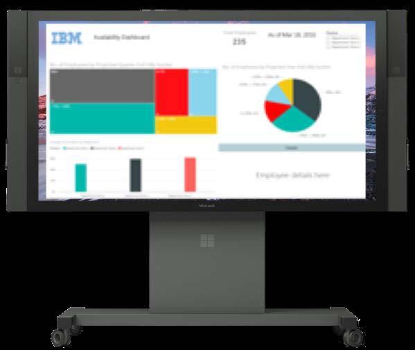 operativa. Tramite l'intuitivo desktop per l'utente e l'interfaccia web, è possibile analizzare qualsiasi dato acquisito da un rivenditore e creare diversi tipi di report e dashboard.