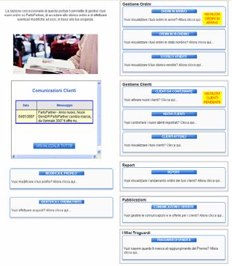 Case Costruttrici coinvolte nel progetto.