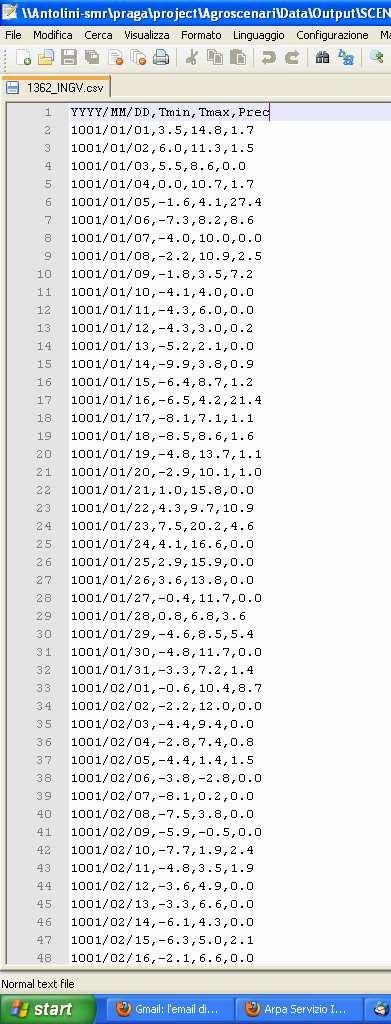 Esempio di Output giornaliero del WG