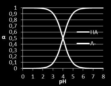 nel caso di acidi poliprotici (con più protoni) il primo equilibrio di ionizzazione ha una K a più elevata degli equilibri successivi p es. H 3 PO 4 pk a1 = 2.12; pk a2 = 7.21 ; pk a3 = 12.