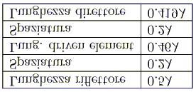 Questo tipo di aggiustamento dei parametri viene detto tuning degli elementi e si effettua principalmente per via sperimentale, data la difficoltà di uno studio analitico esatto delle auto e mutue