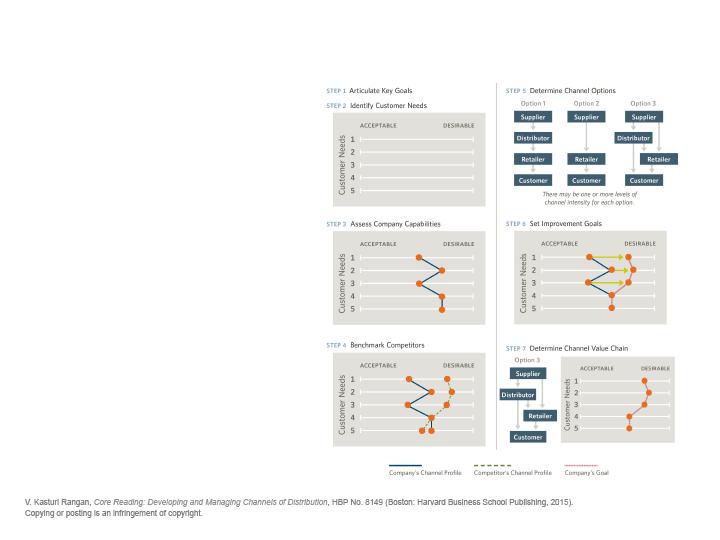 Framework for Building and Updating a