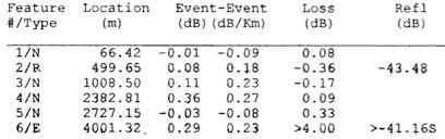 Verifica tramite OTDR ed analisi delle attenuazioni WS9, 15-18 Giugno 2009 19 Verifica tramite OTDR ed analisi delle attenuazioni A j <= (! f x L j ) + (" g x m j ) + (A c x n j ) con j = 1, 2,.