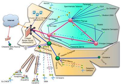 La MAN MPLS Il backbone è suddiviso in due sottoinsiemi: la rete di CAMPUS (IPv4 Only) la rete