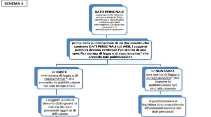 Le Linee Guida del Garante Privacy (Provvedimento