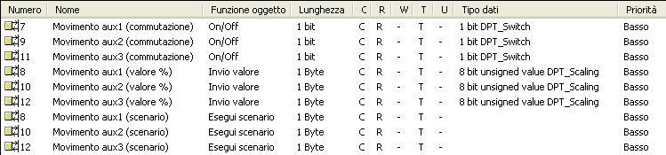 7.1.4 Valore fine movimento Permette di impostare il comando o il valore, dell oggetto ausiliario generico x, da inviare a seguito del verificarsi dell evento di fine movimento.