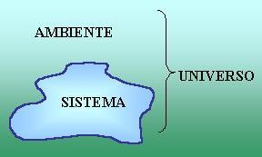 Terminologia Sistema: la parte di Universo che viene scelta