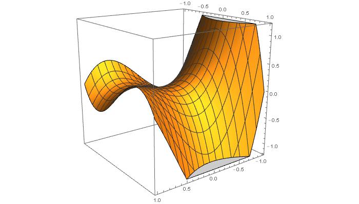 Sostituendo nella prima equazione y = x si ha x (x ) = 0 x = 0 che dà il punto stazionario ( ),. Quindi i punti stazionari sono i due detti. x = Calcoliamo la matrice hessiana.