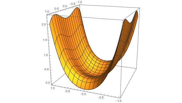 La prima equazione dà x = 0, mentre la seconda dà y = 0 o y = ±. Punti stazionari: ( (0, 0), 0, ± ). Calcoliamo la matrice hessiana.