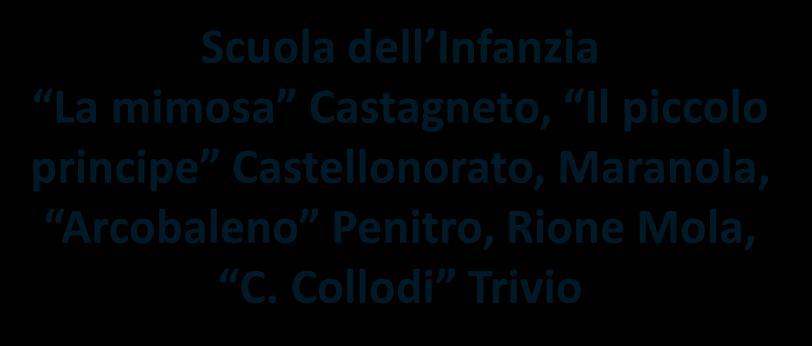 Finalità in continuità con le Sezioni Primavera e la Scuola Primaria Maturazione dell identità personale Progettualità come incontro cognitivo, affettivo, emotivo e sociale con la