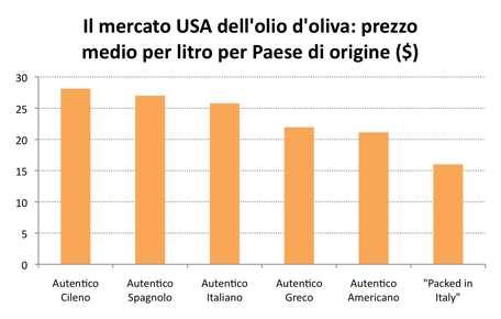 Figura 31: fonte rilevazioni MRA nei trend setter retailers, 2014.