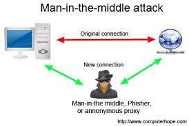 Con questo livello di accesso, l'autore dell'attacco può intercettare e acquisire informazioni dell'utente prima del loro