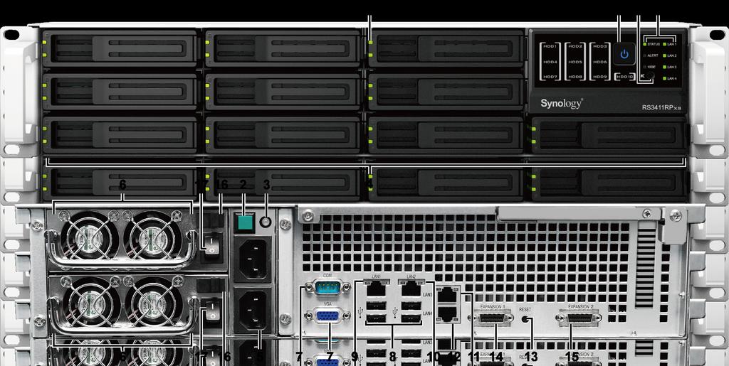 Panoramica su Synology RackStation N.