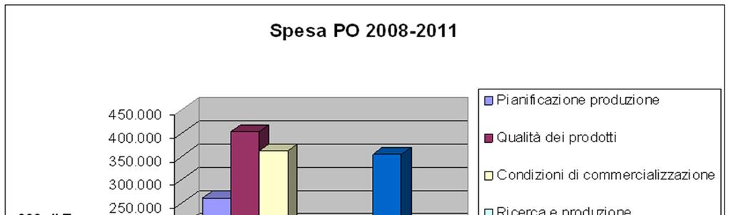 LA SPESA PER LE MISURE