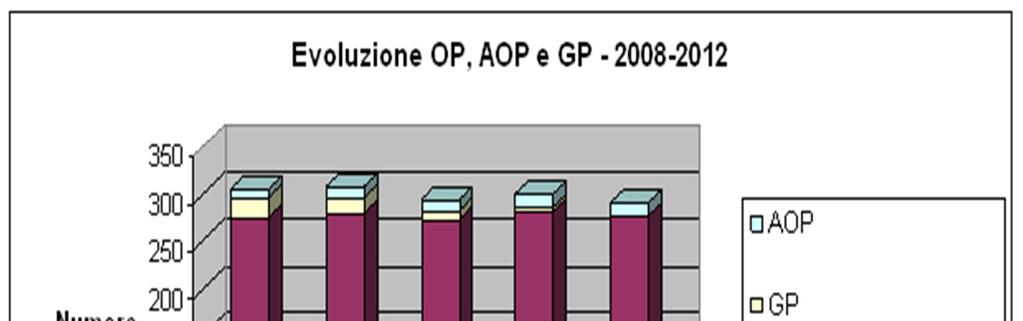 IL PROCESSO ASSOCIATIVO Programmazione precedente (Reg.