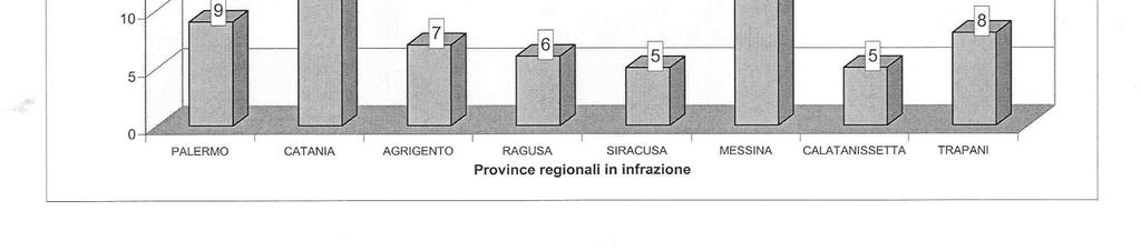 PROCEDURA di INFRAZIONE