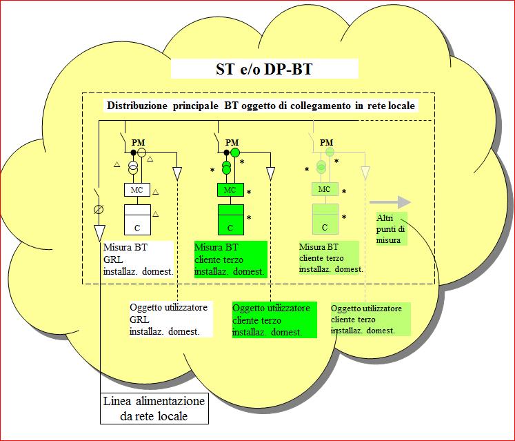 Schema di collegamento e