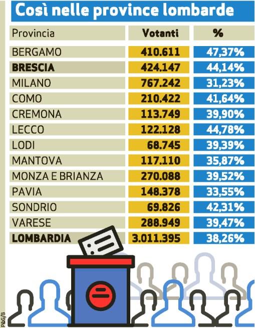 Tiratura: n.d. Diffusione 12/2016: 16.000 Lettori: n.d. Quotidiano - Ed.