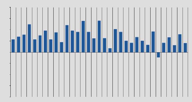 LI Variazioni percentuali tendenziali 120 100 80 60 40 20 0-20 QUIETE DOPO IL BOOM Consegne Italia Gennaio-Settembre 2017-0,2% Settembre 2017-1,3% a pagina 3 a pagina 10