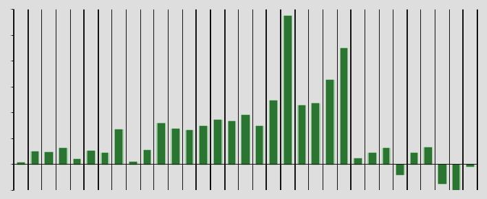 VEICOLI COMMERCIALI E INDUSTRIALI DOPO GLI OTTIMI RISULTATI DEL 2016 LIEVEMENTE RIFLESSIVE LE VENDITE DI COMMERCIALI E INDUSTRIALI IMMATRICOLAZIONI SETTEMBRE PAESI 2017 2016 17/16 AUSTRIA 3.494 2.