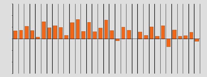 MERCATO EUROPEO RESTANO POSITIVE LE PREVISIONI PER IL MERCATO AUTO EUROPEO AUTO IN SETTEMBRE: LA UE RALLENTA (-2%); L ITALIA ACCELERA (+8,1%) IMMATRICOLAZIONI SETTEMBRE 30 20 10 0-10 -20 Battuta d