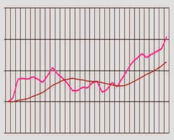 INDICATORI DI FIDUCIA SEGNALI MOLTO POSITIVI PER LA FIDUCIA TUTTI IN CRESCITA GLI INDICATORI A settembre sono tutti in crescita gli indicatori di fiducia più significativi per l analisi delle