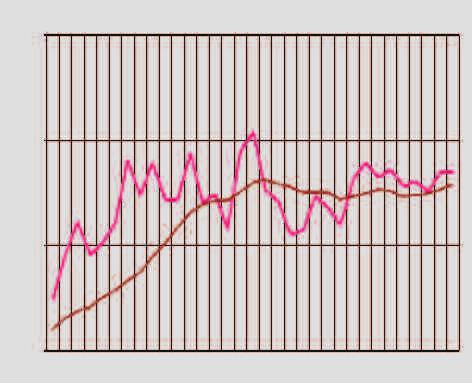 In particolare sul buon risultato di settembre hanno influito i miglioramenti dei giudizi sulle consegne, sugli ordini, sull affluenza nelle show room e sulle attese per le vetture nuove a cui si