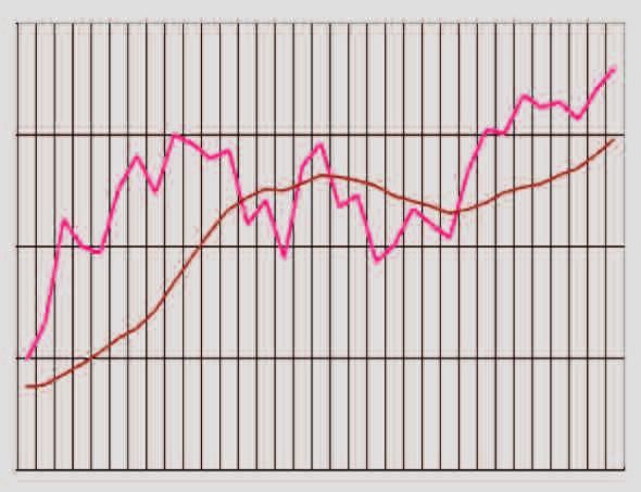 L andamento dell indicatore è coerente con l accelerazione della ripresa dell economia che emerge da diverse altre rilevazioni dell Istat. IMPRESE.