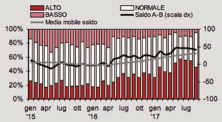 PREVISIONI