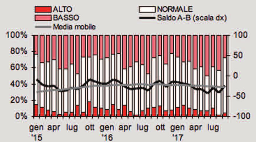 14% STABILITà